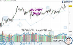 AUD/JPY - Journalier