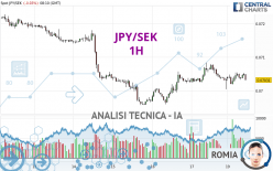 JPY/SEK - 1H