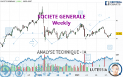 SOCIETE GENERALE - Semanal