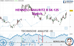 HENNES + MAURITZ B SK-125 - Täglich
