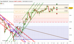 EUR/CHF - 4 Std.