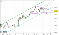 BITCOIN - BTC/USD - 4H