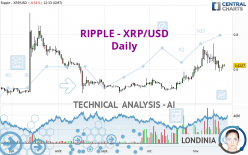 RIPPLE - XRP/USD - Giornaliero