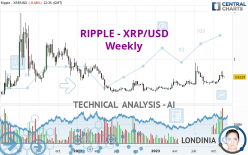 RIPPLE - XRP/USD - Hebdomadaire