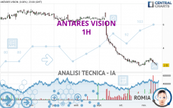 ANTARES VISION - 1H