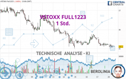 VSTOXX FULL0524 - 1 Std.