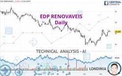 EDP RENOVAVEIS - Daily