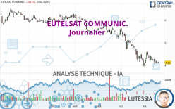 EUTELSAT COMMUNIC. - Journalier