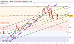 EUR/JPY - 4 uur