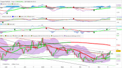 COPPER - Diario