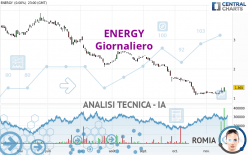 ENERGY - Giornaliero