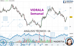 VIDRALA - Semanal