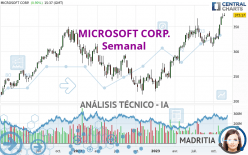 MICROSOFT CORP. - Semanal