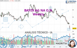 BAYER AG NA O.N. - Semanal