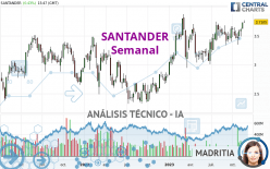 SANTANDER - Semanal