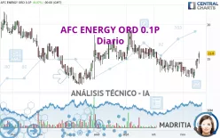 AFC ENERGY ORD 0.1P - Dagelijks