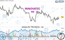 INNOVATEC - 1H