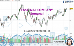 FASTENAL COMPANY - Semanal