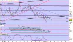 GOLD - USD - 4H