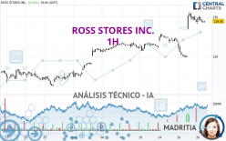 ROSS STORES INC. - 1H