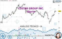 COSTAR GROUP INC. - Diario