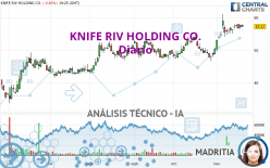 KNIFE RIV HOLDING CO. - Diario