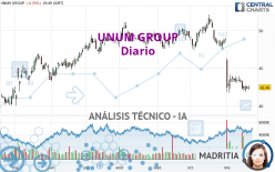 UNUM GROUP - Diario