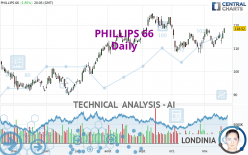 PHILLIPS 66 - Daily