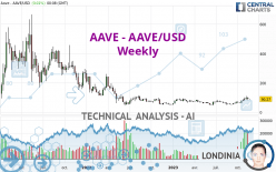 AAVE - AAVE/USD - Weekly