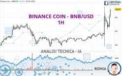 BINANCE COIN - BNB/USD - 1H