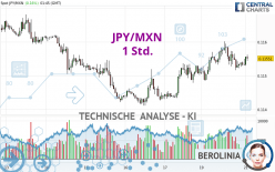 JPY/MXN - 1H