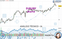 EUR/JPY - Journalier