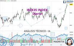 IBEX35 INDEX - Dagelijks