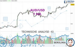 AUD/USD - 1 Std.