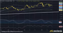 USD/CAD - Diario