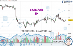 CAD/ZAR - 1H