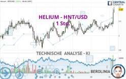 HELIUM - HNT/USD - 1 Std.