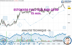 ESTOXX50 FULL0624 8:00-22:00 - 15 min.