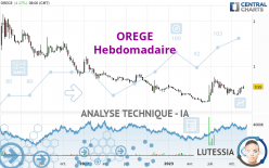 OREGE - Wekelijks