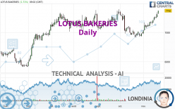 LOTUS BAKERIES - Daily