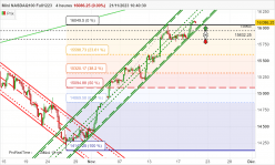 NASDAQ100 - MINI NASDAQ100 FULL0624 - 4H