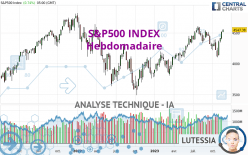 S&P500 INDEX - Wöchentlich