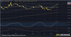 NVIDIA CORP. - Diario