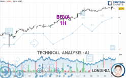 BBVA - 1H