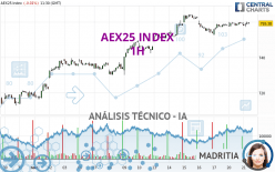 AEX25 INDEX - 1H