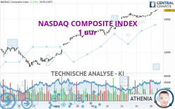 NASDAQ COMPOSITE INDEX - 1 Std.