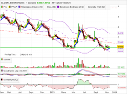 GLOBAL BIOENERGIES - Semanal