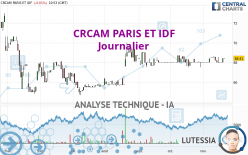 CRCAM PARIS ET IDF - Journalier