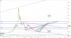 BYTECOIN - BCN/USD - Journalier