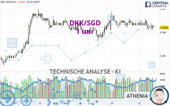 DKK/SGD - 1 uur